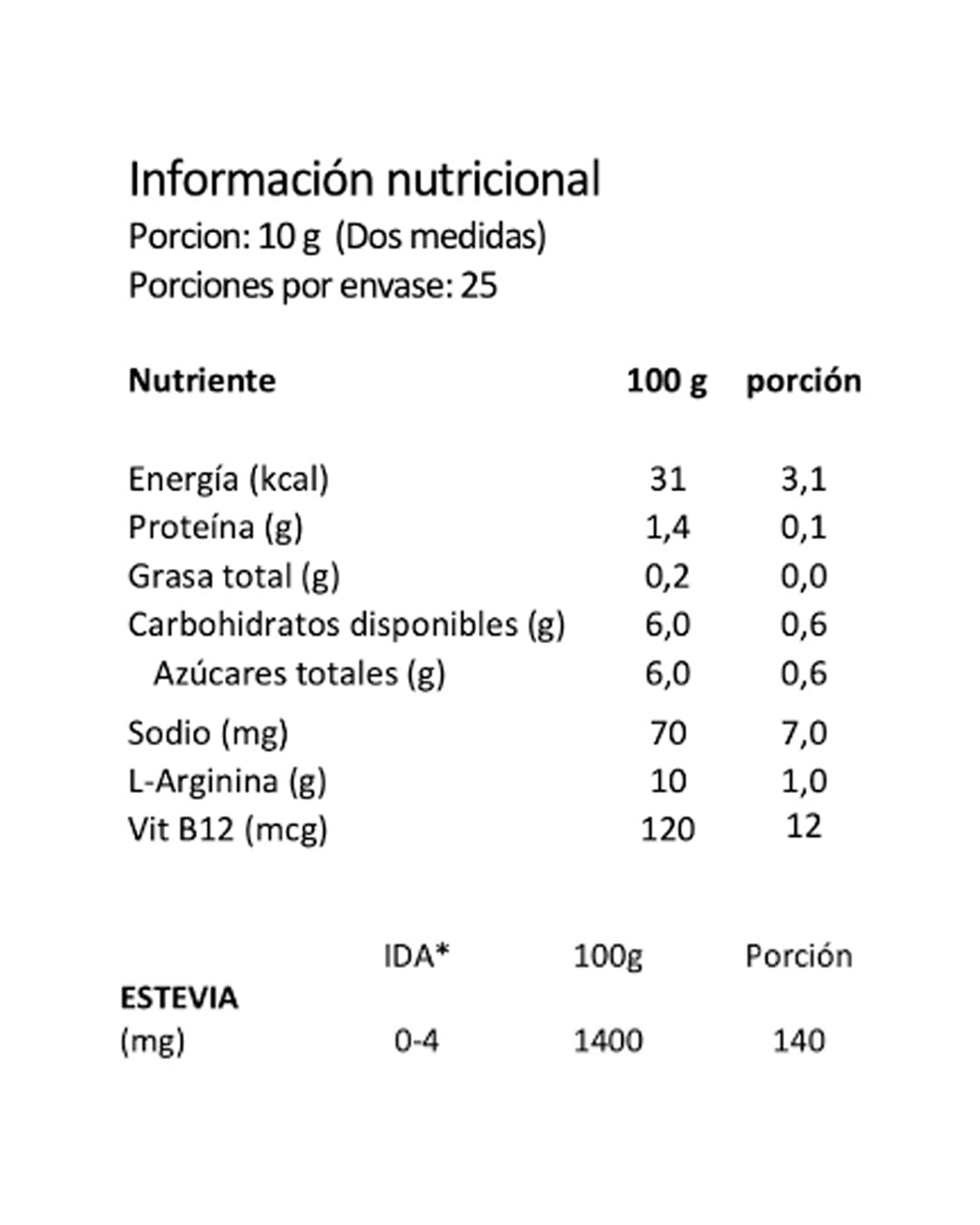 Suplemento RESISTENCIA ENDURANCE 400 de (250GR)